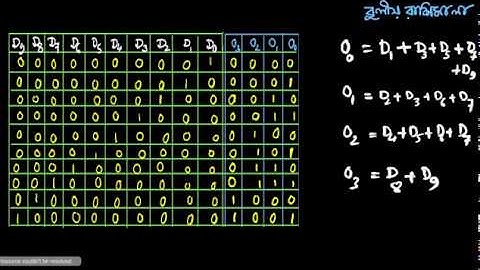 Encoder(এনকোডার ) in bengali for wbchse modern computer application
