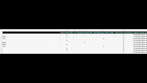 Hoe kan ik een export maken van bestuurdersovertredingen in TIS-Web?