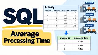 SQL SELF JOIN & AVG Explained | Average Processing Time per Machine