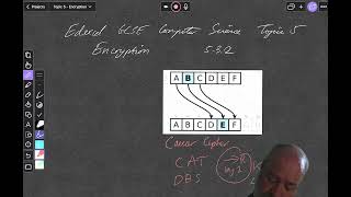 GCSE Edexcel CS   Topic 5 Encryption 5 3 2