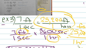 7.1.3 convert unit rates