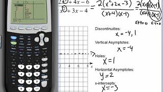 Alg 2/Trig Unit 6a Notes Profile