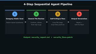 I Built a Security Agent for Google’s Capstone Project