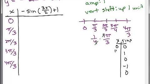 Graph Sine Function 18