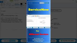 Every Major Company Needs This Skill #ServiceNow #InDemand