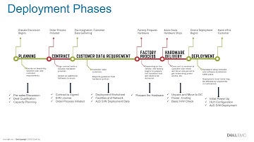 MVPDays -  Azure Stack Deployment Overview