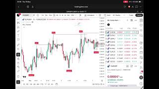 Best 3 Indicators to Use For Day Trading (2026) Trade