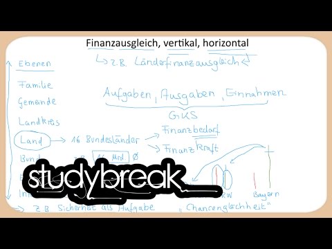 Finanzausgleich, Länderfinanzausgleich | Finanzwissenschaft