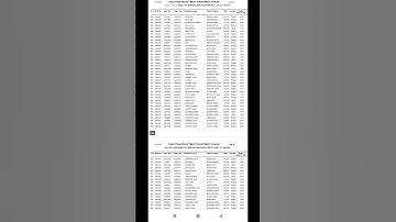 ਹੁਣੇ ਆਇਆ ਇੰਗਲਿਸ਼ ਮਾਸਟਰ ਕੇਡਰ ਦੀਆਂ ਪੋਸਟਾਂ ਦਾ ਰਿਜਲਟ ਵੇਖੋ PDF ਫਾਈਲ ਲਿੰਕ ਹੇਠਾਂ ਕਲਿੱਕ ਕਰੋ #mastercadre2022