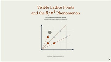 Why Only 6/π² of Grid Points Are Visible — A Möbius Inversion Miracle