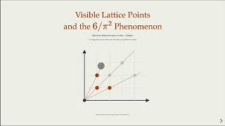 Why Only 6/π² of Grid Points Are Visible — A Möbius Inversion Miracle