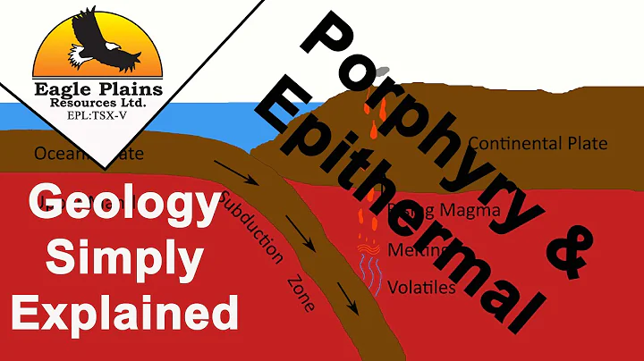 Porphyry and Epithermal mineral Deposits - DayDayNews