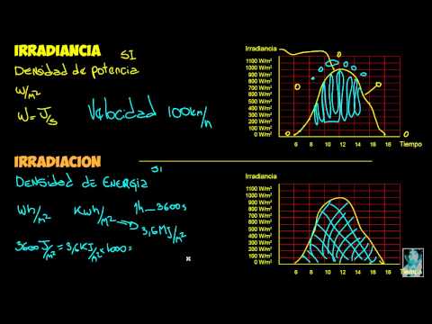 Video: CITIS: Solaris. El Programa Para Calcular La Insolación Y KEO