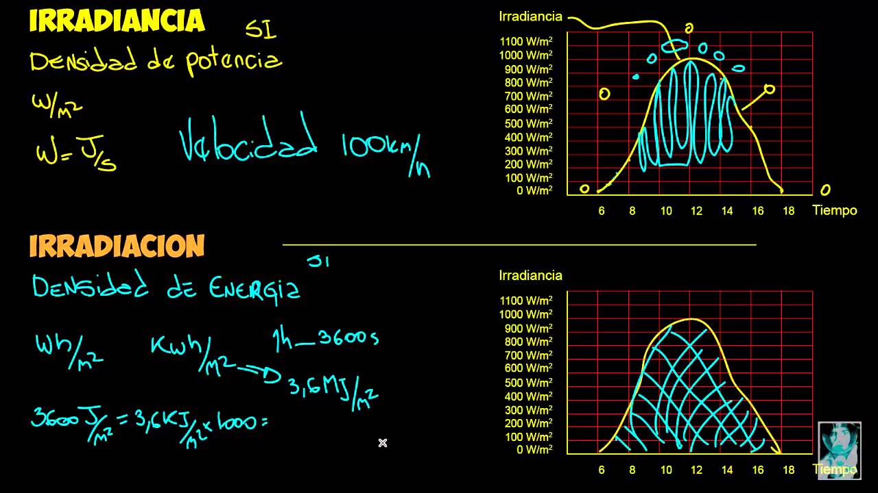 CAPITULO I.V IRRADIANCIA - IRRADIACION