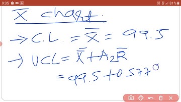 BBA SEM 4 STATISTICS UNIT 4 SQC LECTURE 2 PROF RAJDIP NAKUM