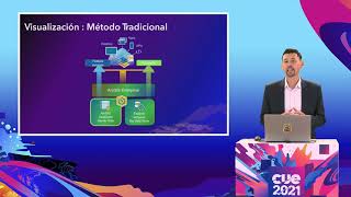 GeoEvent: El inicio hacia la clarividencia #EsriCUE2021 screenshot 3