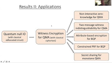 Indistinguishability Obfuscation of Null Quantum Circuits and Applications