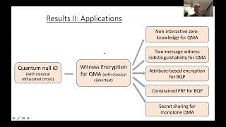 Indistinguishability Obfuscation of Null Quantum Circuits and Applications