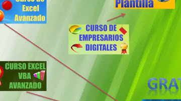Dos grandes cursos de excel avanzado con gran coleccion de plantillas
