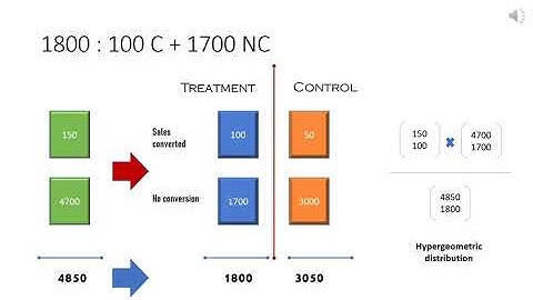 Fisher exact statistical significance test & Hypergeometric distribution - Full explanation!