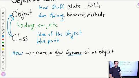 Java Objects and Classes | AP CSA Unit 2