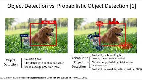 An Uncertainty Estimation Framework for Probabilistic Object Detection
