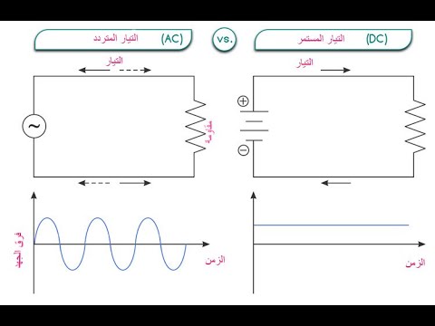 الدوائر الكهربائية حلقة 10 الفرق بين التيار المتردد والتيار المستمر