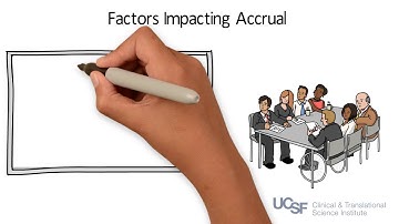 Getting Started with Participant Recruitment