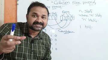 Botsingsvrije protocollen in computernetwerken || 1-bitskaartprotocol || Binair aftelprotocol