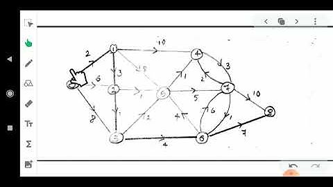 Minimum path problem method 1