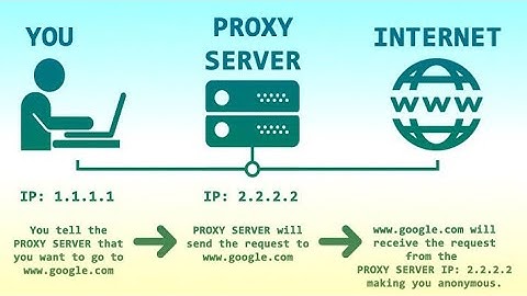 Setting Proxy for Windows Store