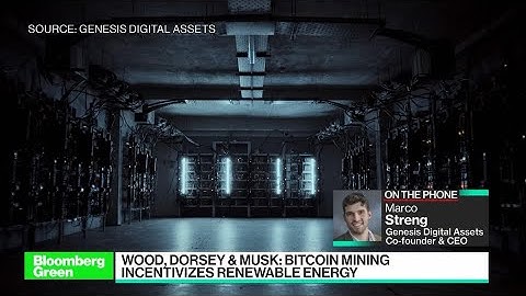 How Bitcoin Mining Can Incentivize Renewable Energy