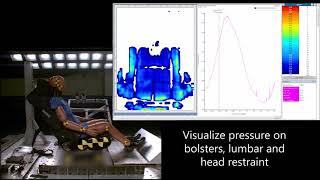 Rear Impact Lumbar Head Rest Pressure