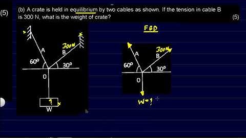 Engineering Mechanics - Equilibrium, Lami