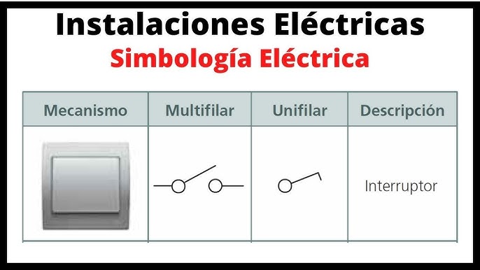 Principales características y componentes de una instalación de