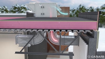 3D Animation Ventilated Thermal Panel