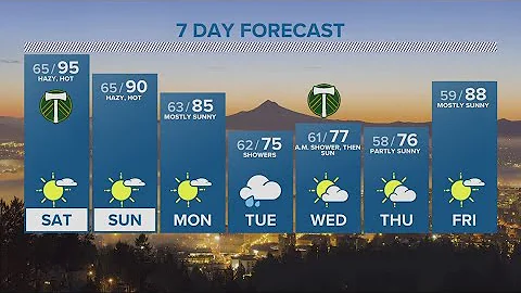 KGW Forecast: 5 p.m., Friday, Aug. 25, 2023