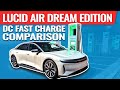 Lucid Air Dream Edition  DC Fast Charge Comparison