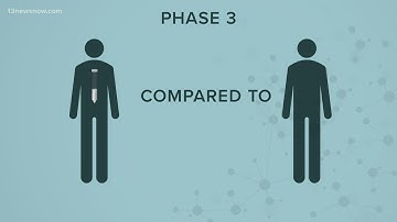 COVID-19 vaccine development process