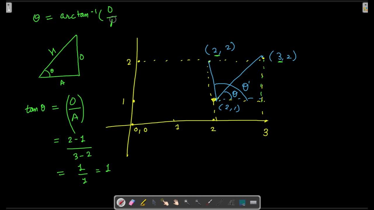 Maximum number of visible points leetcode 1610 solution using sliding