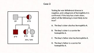 Clinical Vignettes on Hemostasis (Less Common Scenarios) - Hemostasis: Lesson 14