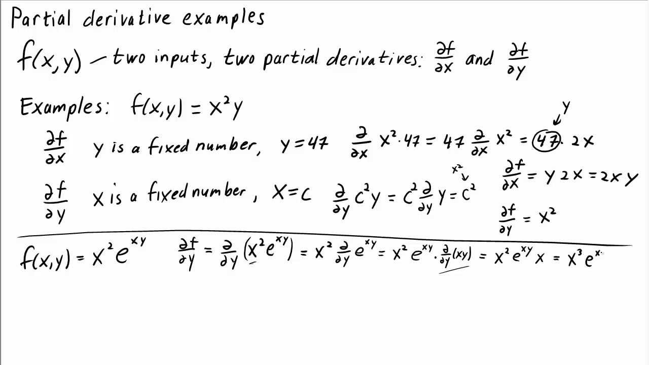 Partial Derivative Examples Math Insight