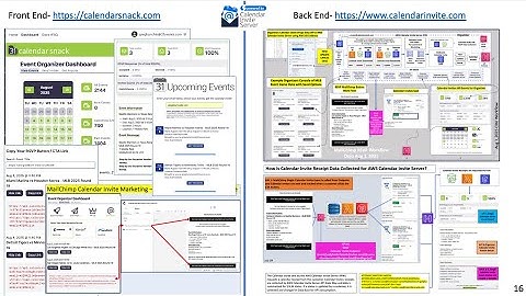 Calendar Invite Server on AWS -Deep Dive 2025 Recap