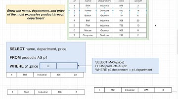 Probably Too Much About Correlated Subqueries