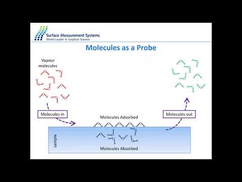 Workshop: Advanced Vapor Sorption Techniques to Characterize Pharmaceutical and Porous materials