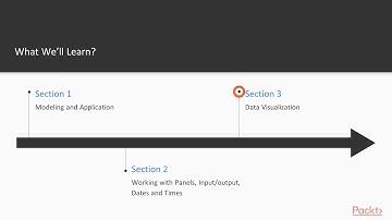 Modeling and Visualization of Data in Pandas: The Course Overview | packtpub.com