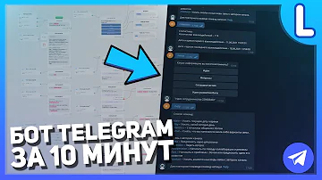Как управлять ботами в телеграмме