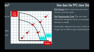 Production Possibility Curve 3: Scarcity and Choice