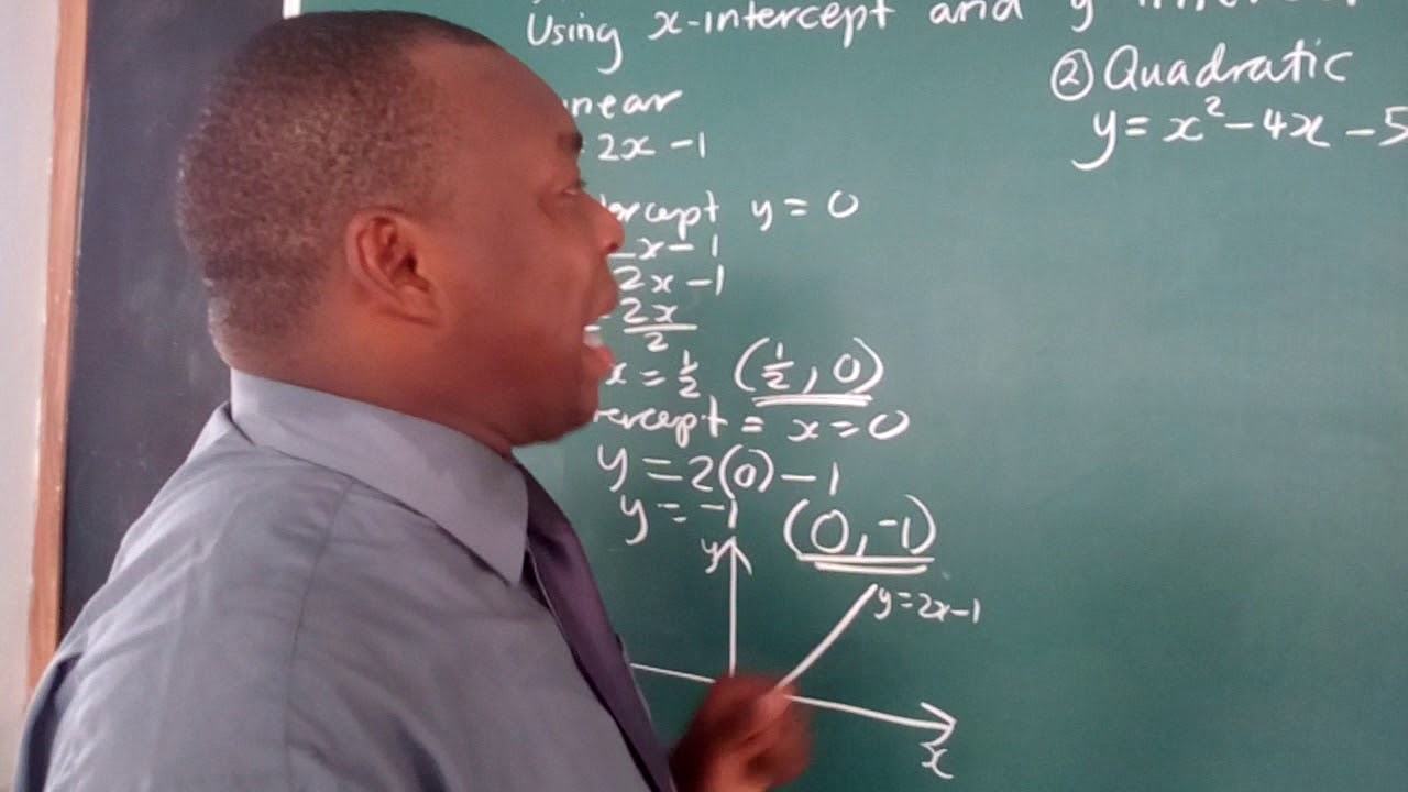 SKETCHING LINEAR AND QUADRATIC GRAPHS - YouTube