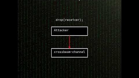 crossbeam-channel: double-free race condition in crossbeam-channel Rust ...(CVE-2025-4574) #shorts